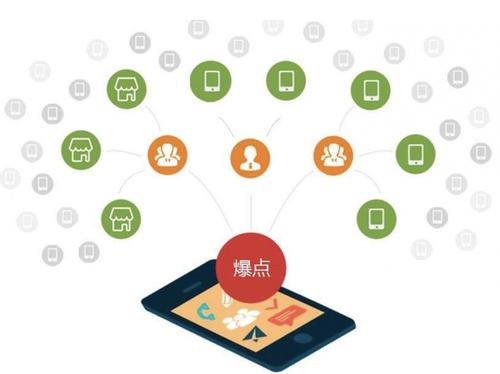 榕城为什么越来越多的企业通过软文营销来引流